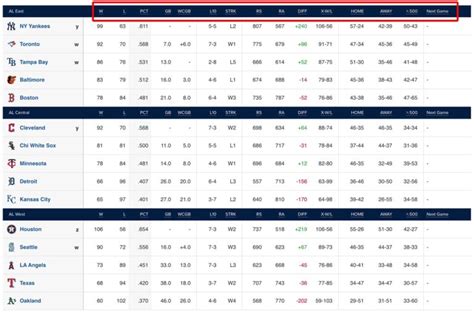 2024 MLB Standings and Records: Regular Season 